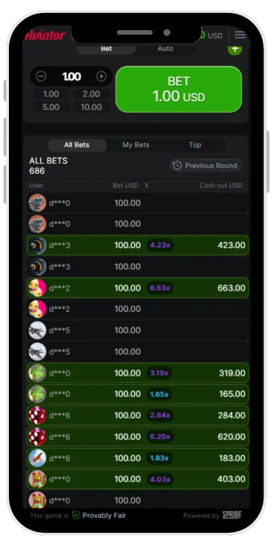 players bets in Aviator